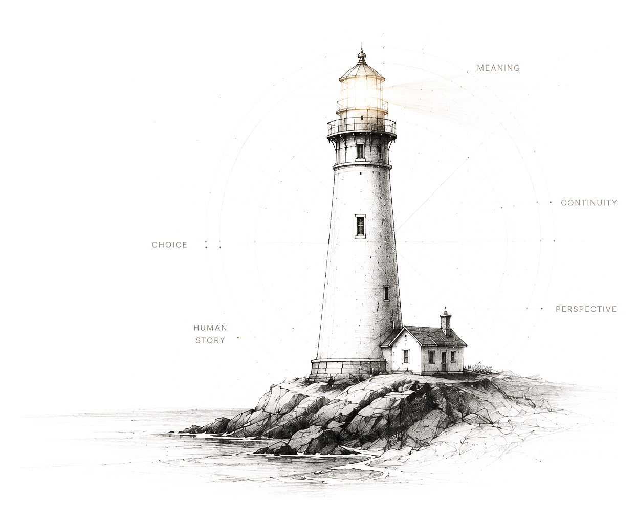 A lighthouse encircled by faint arcs labelled Meaning, Continuity, Perspective, Choice and Human Story